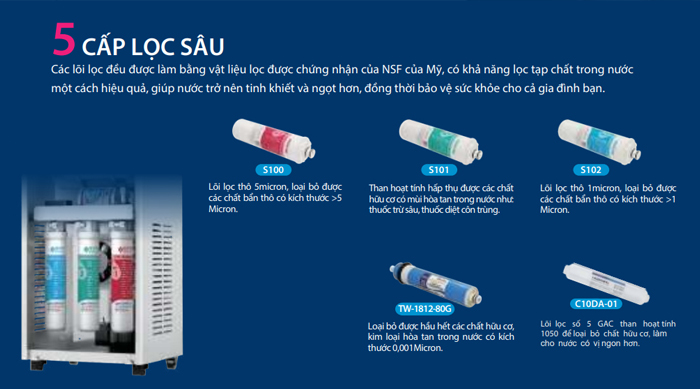 may-loc-nuoc-haohsing-hm-290-hs-2